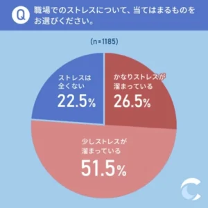 仕事のストレスを表すグラフ